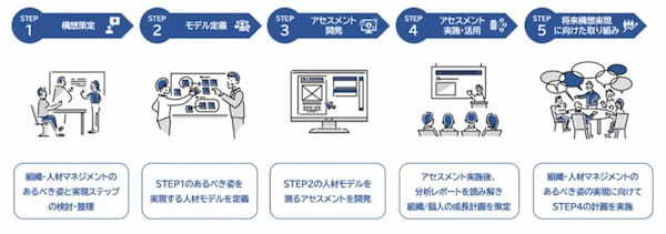 新入社員の帰属意識を高めるボードゲーム制作研修を開発【サーカス】 他