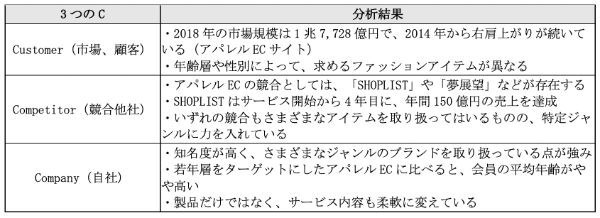 3C分析とは