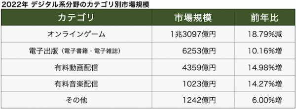 2022年のEC市場は22兆円！前年比9.9%のプラス成長に【経産省調査2023年最新版】