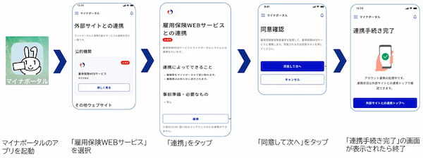 【離職票をマイナポータルで直接交付】「離職票はいつ届く？」の悩みを解決