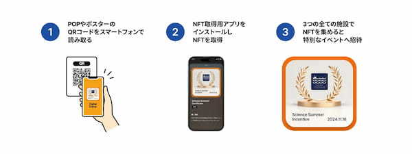 デジタルガレージ、「かながわサイエンスサマー2024」にてNFTを活用した神奈川県の実証事業を開始