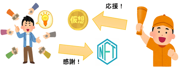 応援を形にしよう！NFT型クラウドファンディングなら『O-en NFT』