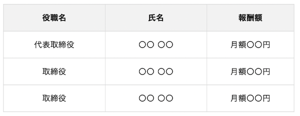 社会保険料