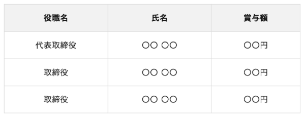 社会保険料