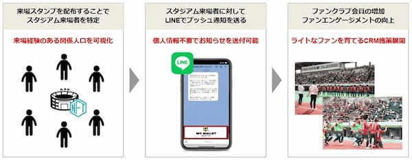 SUSHI TOP MARKETING、高知ユナイテッドSCにライトファンの再来場を促す来場ボーナス施策をシステム提供