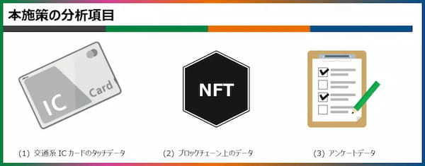 東名阪エリアで約1,000個のNFTを発行──JR系4社が交通系ICカードデジタルラリーの結果を公開