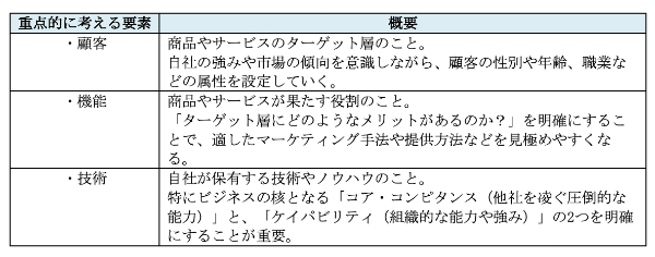 事業ドメインとは？ その意味や目的、設定方法のポイントを事例つきで解説 | THE OWNER