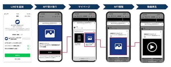 キリフダ株式会社、三菱一号館美術館「ルノワール×セザンヌ―モダンを拓いた 2 人の巨匠」展でのNFT配布施策に技術提供