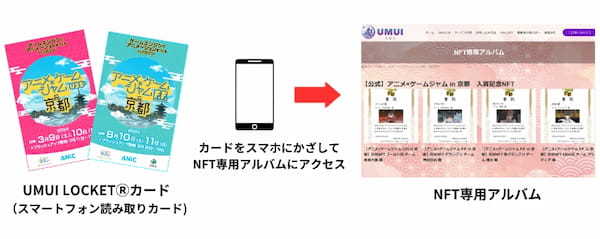 「アニメ×ゲームジャム in 京都」授賞式 開催報告。デジタル技術で半永久的に「想い」を残すNFT賞状を発行