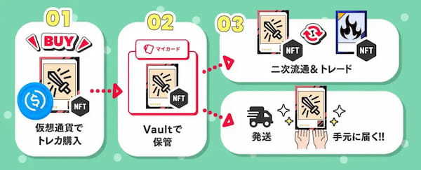 TCG STOREの発行するトレーディングカードRWA(NFT)が、累計で2,000枚を突破