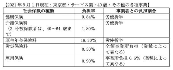 社会保険料の計算方法をわかりやすく解説！残業は保険料の増加につながるって本当！？