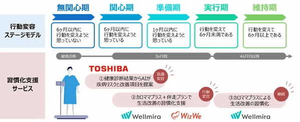 メンバーの相互信頼を生み出すツールでチームビルディングを促進【スコラ・コンサルト】 他