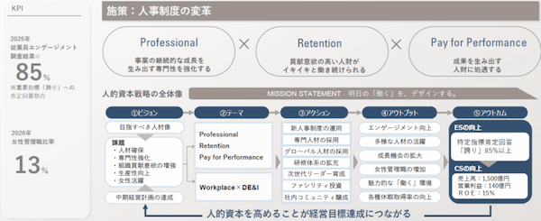 海外高度人材の採用強化とエンゲージメント向上を目指す【イトーキ】