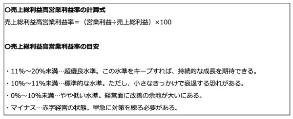 営業利益と経常利益の違いとは？ 経営に活かす3つのポイントと従業員エンゲージメントとの相関性