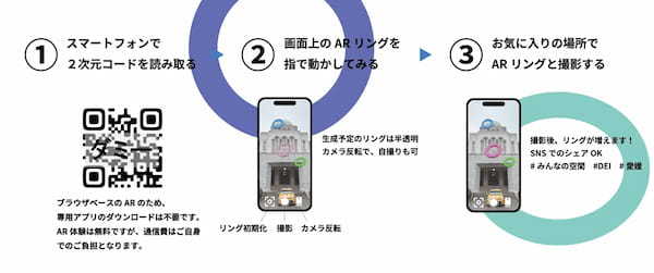 デジタルアート＆位置情報ゲームで愛媛県内のWeb3機運醸成に挑戦