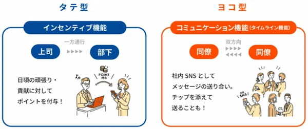 ポイントを用いた報奨制度Webサービスで英語対応を開始【イーウェル】 他