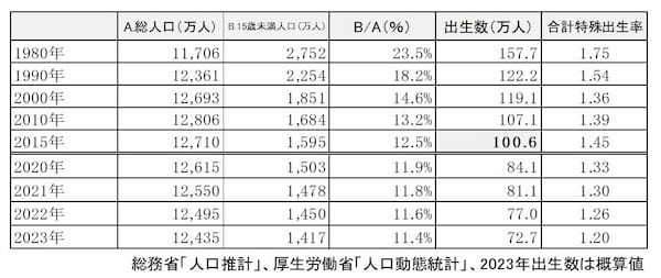 矢野経済研究所