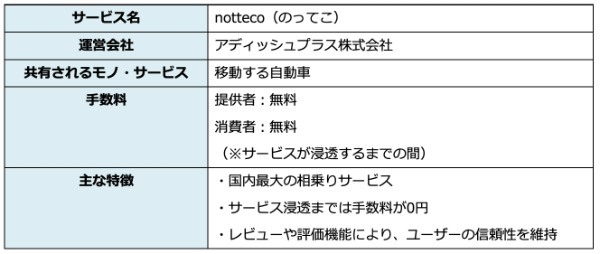 シェアリングエコノミーとは？　市場規模やメリット・デメリットを事例つきで解説