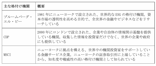 ESGとは？　意味や企業の具体的な取り組み、SDGsとの違いなどについて簡単に解説