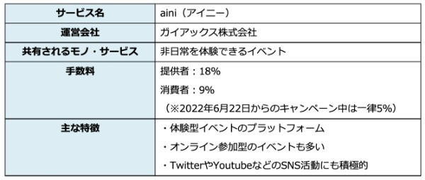 シェアリングエコノミーとは？　市場規模やメリット・デメリットを事例つきで解説