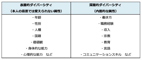 ダイバーシティ