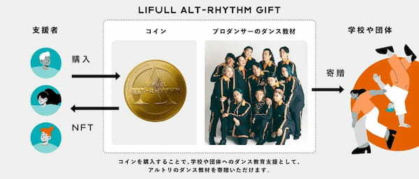 EXILE/GENERATIONSの関口メンディー氏とLIFULLの協同プロジェクト『LIFULL ALT-RHYTHM GIFT』スタート