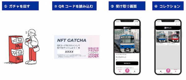 「KEIKYU ACCELERATOR PROGRAM」リニューアル第1弾〜京急電鉄初！デジタルアーカイブNFTコレクション発売〜