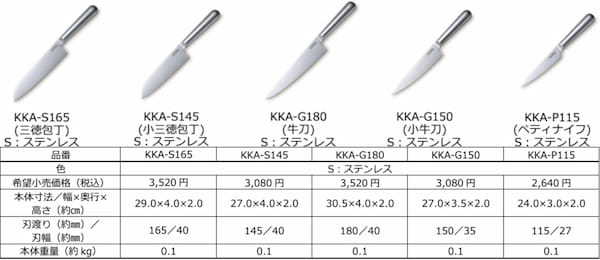 サーモス ファインエッジ(KKA-S165/S145/G180/G150/P115)仕様一覧