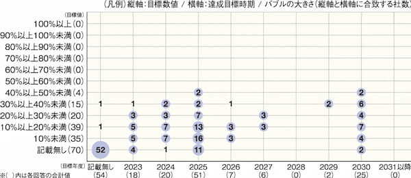 情報開示で明らかになった男女間賃金格差の理由【人的資本経営の実践と課題】