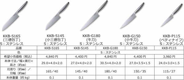 サーモス グランエッジ(KKB-S165/S145/G180/G150/P115)仕様一覧