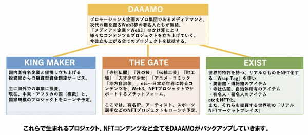 メディアの垣根を超えたDAO「DAAAMO（ダーモ）」が5月10日正式ローンチ