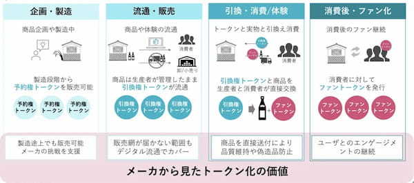 【日本酒×web3による新体験】TISが描くトークン活用型ブランディングの未来とは