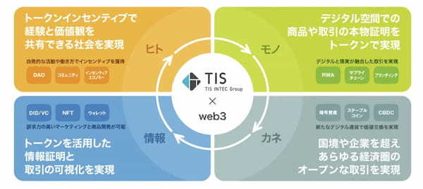 【日本酒×web3による新体験】TISが描くトークン活用型ブランディングの未来とは