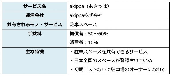 シェアリングエコノミーとは？　市場規模やメリット・デメリットを事例つきで解説