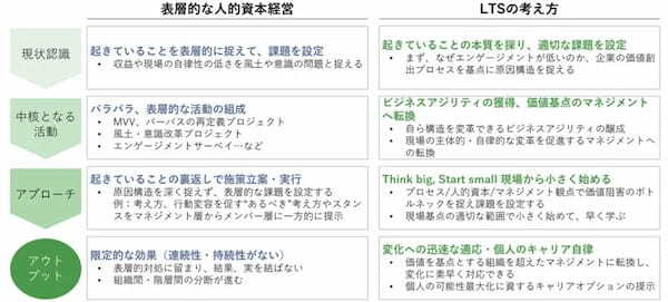 ポイントを用いた報奨制度Webサービスで英語対応を開始【イーウェル】 他