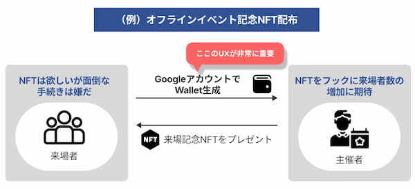 【鍵管理不要、サーバー不要】「Nokey Wallet」Googleアカウントでウォレット生成、ブラウザ型ウォレットをリリース