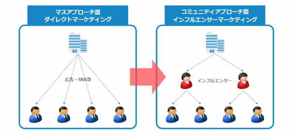 Vma plus、メタバースにおける分散型の仮想社会実現に向けた新プロジェクト「Multiverse Landscape Project」を発表