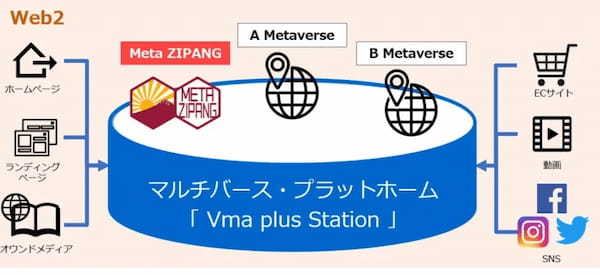 リアル観光地をメタバースで体験！マルチバース・プラットフォーム「Vma plus Station」の新エリア『観光メタバース』が登場