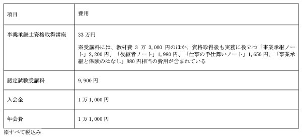 事業承継士とはどんな資格? 依頼すべき内容について解説