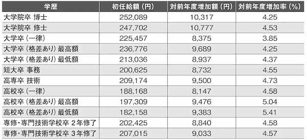 採用難と離職リスク上昇で処遇・転勤の見直し加速【人材獲得策の最新事情】