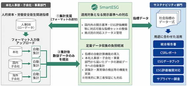 ビジネスマネジメントゲームで次世代リーダーの育成を加速 他