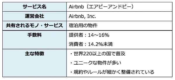 シェアリングエコノミーとは？　市場規模やメリット・デメリットを事例つきで解説