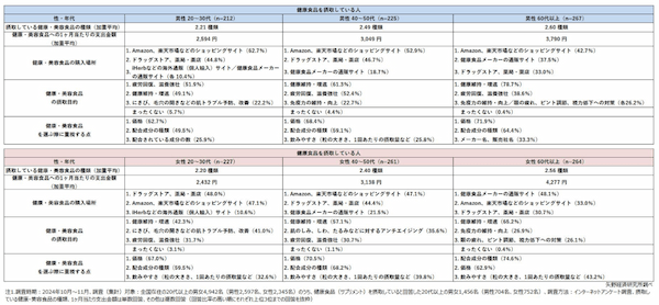 矢野経済研究所