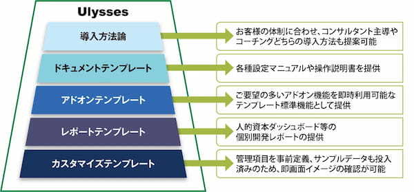 人事革新の実現に向けて〜グローバルベストプラクティスで創る未来－人事ソリューションで日本企業の“競争力”を高める【株式会社オデッセイ】