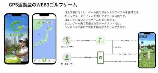 【持続可能なエコシステムを目指す】 GPS連動型のWeb3ゴルフゲーム 「GOLFIN」 ファウンダーの小松氏にインタビュー