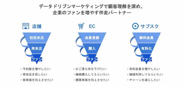 【特別対談】地域DX×スーパーアプリ