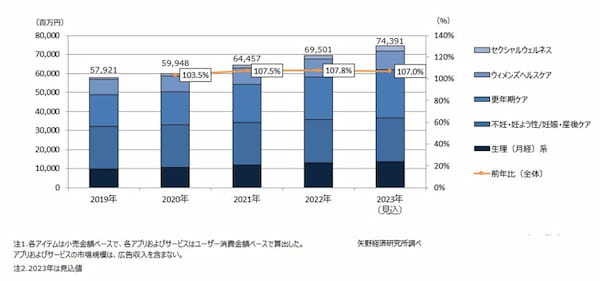 矢野経済研究所