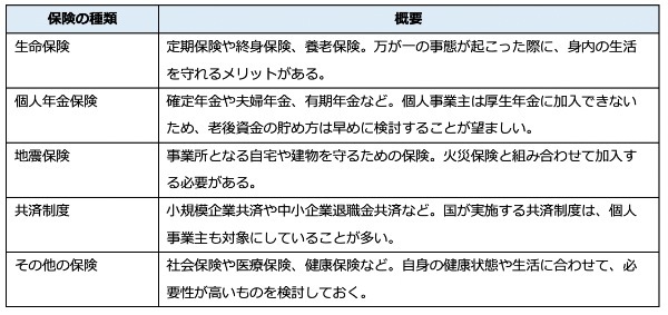 経営者保険では節税できない？！　法人が加入できる生命保険の活用方法と税制