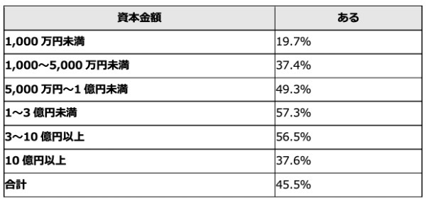 執行役員の年収はいくら? 役員退任後の処遇についても解説