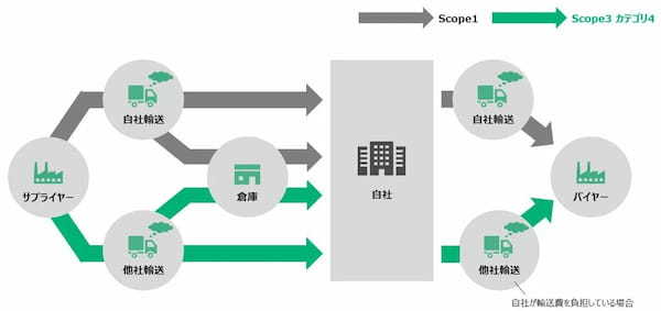 【後編】カーボンニュートラルへの第一歩！企業のGHG排出量可視化方法を解説